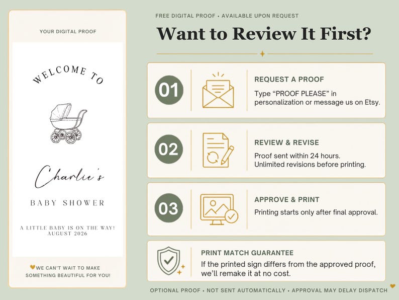 May include: A digital proof instruction graphic for a baby shower sign. The left side shows a sample sign with a baby carriage icon and text reading Welcome to Charlie's Baby Shower. The right side outlines a three-step process for requesting, reviewing, and approving a digital proof, including icons for an envelope, a document with a pencil, and a computer screen.