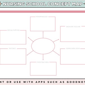 Krankenpflegeschule Konzept Map Vorlage für Krankenpflege Studenten, druckbare Lernressource