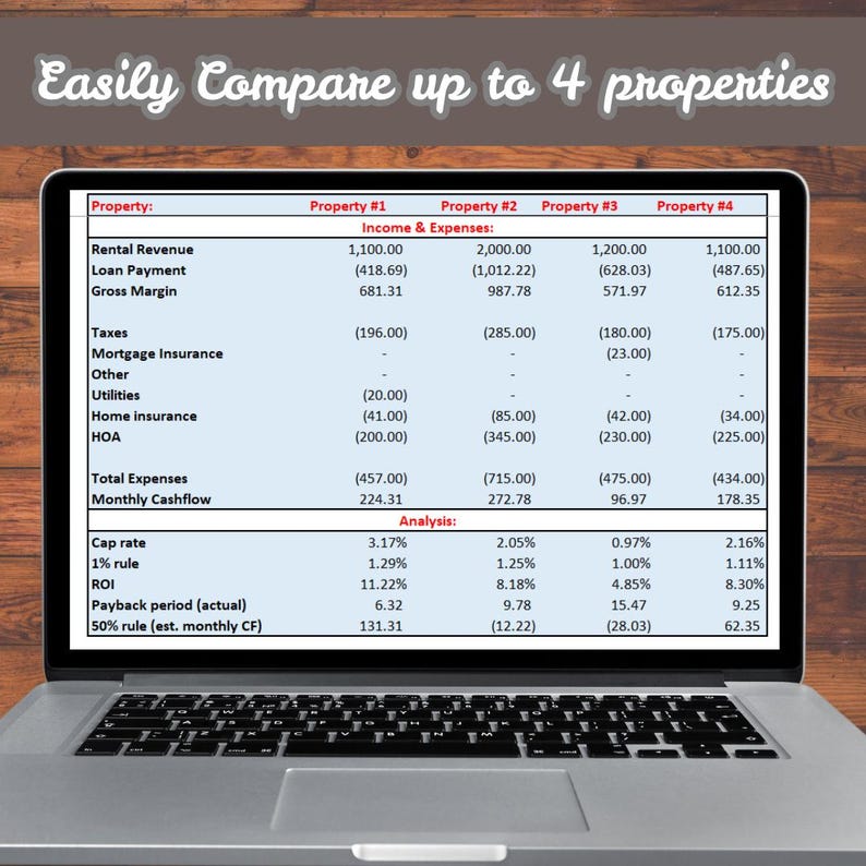 Property Rental Analysis Spreadsheet: Real Estate Investment Calculator ...