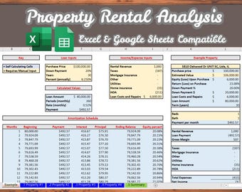 Property Rental Analysis Spreadsheet: Excel Condo Calculator (Digital Download) | As Seen on TikTok
