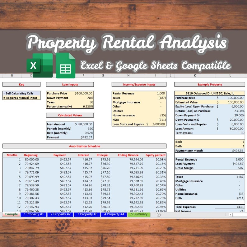 Property Rental Analysis Spreadsheet: Excel Condo Calculator (digital ...