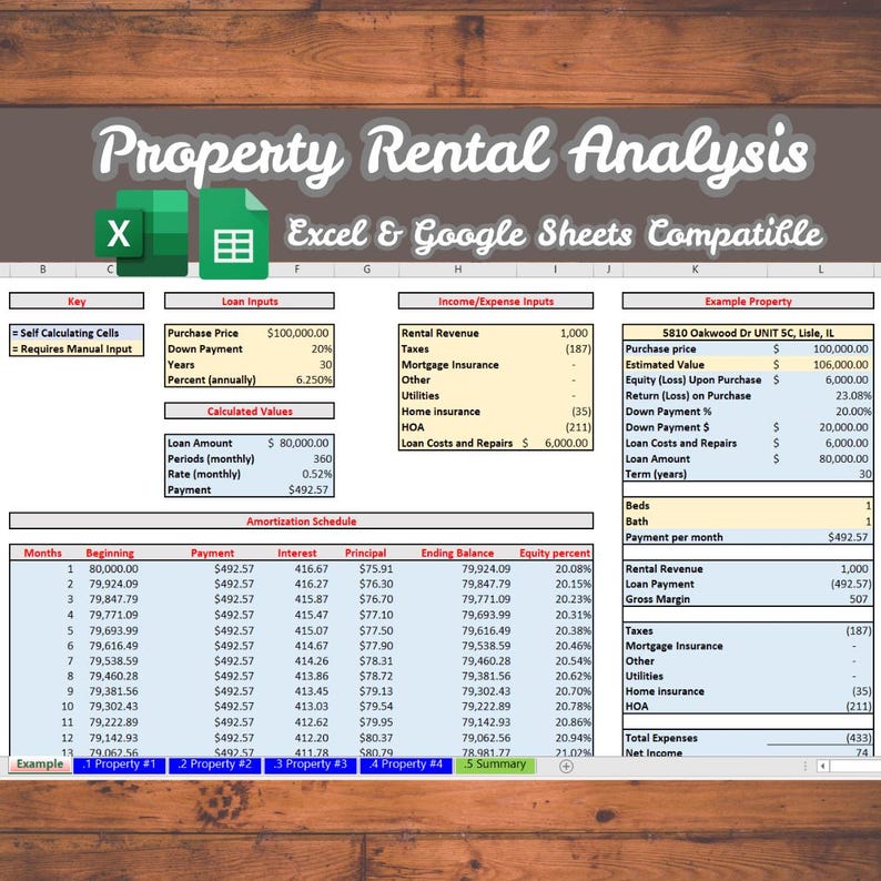 Property Rental Analysis Spreadsheet: Real Estate Investment Calculator (excel) | as Seen on ...