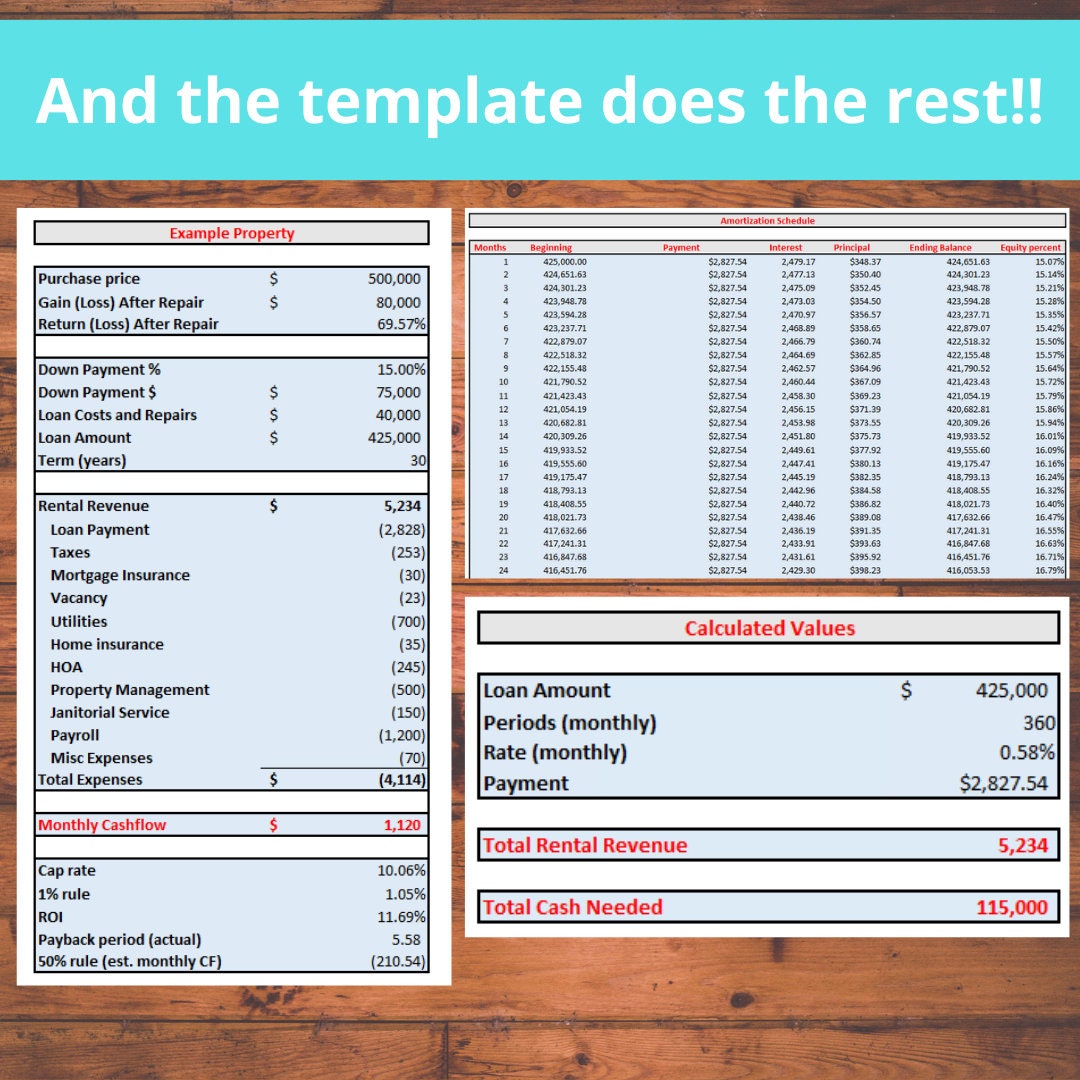 Multifamily Rental Analysis Excel Spreadsheet Investment Calculator