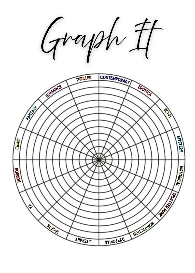 May include: A white graphic with the text "Graph It" in a cursive font. The image features a circular chart divided into sections labeled with genres like Romance, Thriller, and Sci-Fi. The chart is designed for organizing information.