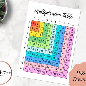 Multiplication Table | Times Tables | Education Poster | Addition Chart | Home Learning | Classroom Poster DIGITAL DOWNLOAD