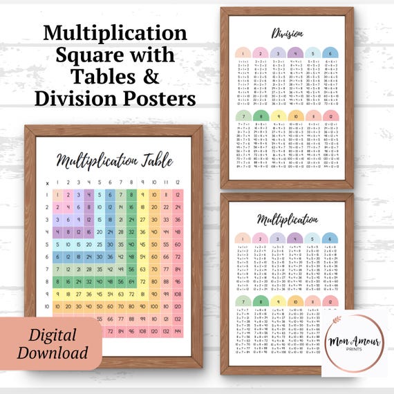 Multiplication Chart Poster Educational Times Table Chart For Math ...