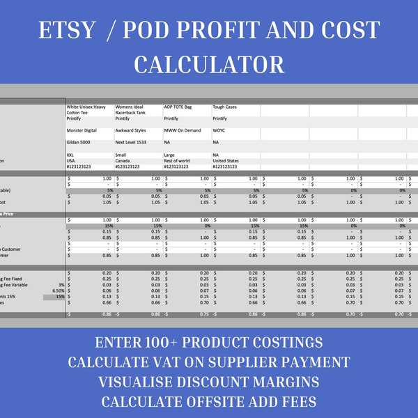 ETSY Print on Demand Fee Gewinn-Rechner, Google Sheets, etsy Pod-Rechner, Gewinn- und Kosten-Rechner Vorlage für kleine Unternehmen.