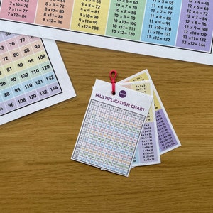 May include: A colorful multiplication chart with numbers 1 through 12 printed on a white background. The chart is folded in half and held together with a red clip. The chart is on a wooden surface.