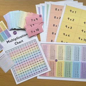 1-12 Einmaleins und Einmaleins, Printable digitaler Download, Mathe, Kinder, Homeschool, Lernhilfe. A4 und Taschenformat.