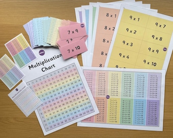 Tabla de multiplicación del 1 al 12 y tarjeta didáctica, descarga digital imprimible, matemáticas, niños, educación en casa, ayuda de aprendizaje. Tamaño A4 y de bolsillo.