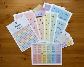 1-12 Division Chart and Flashcard, Printable Digital Download, Math, Kids, Homeschool, Learning aid. A4 and pocket size.