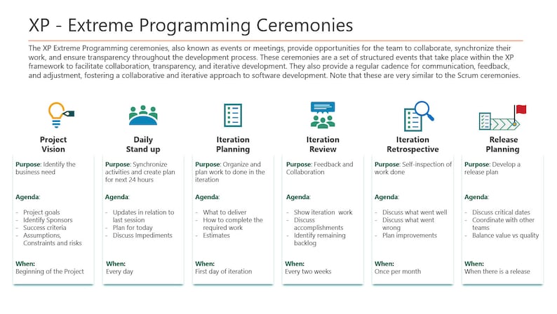 Agile Professional Toolkit: Scrum, Kanban, XP (editable Template) - Etsy