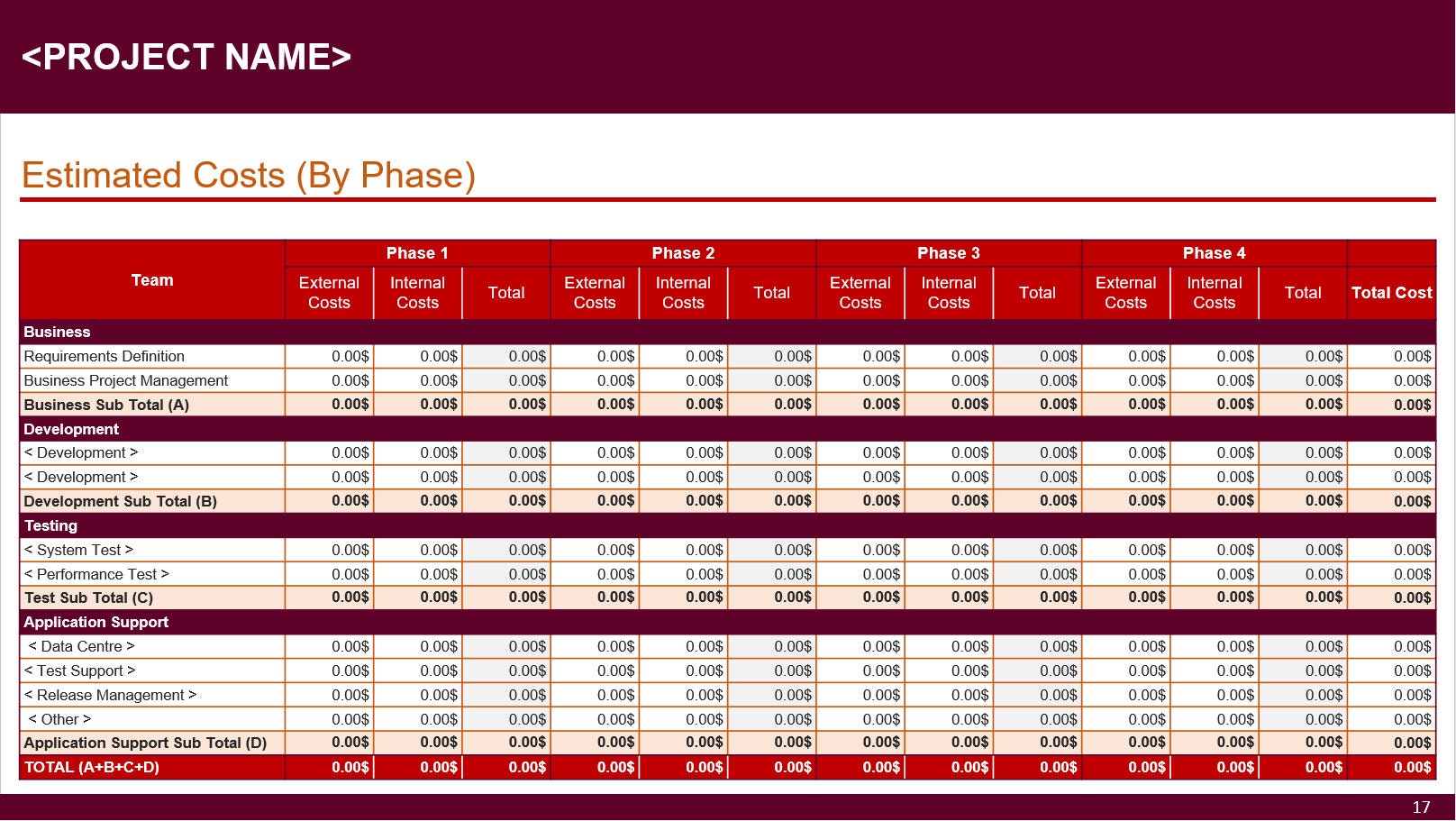 Project Management - Project Initiation Document (PID) - Plum Scheme ...
