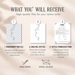 What you receive infographic showing the high-res JPG, transparent PNG, and official tattoo permission form for your custom fine line tattoo.