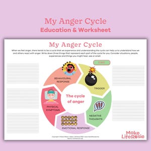 My anger cycle worksheet for teens. Mental health printable, therapy tools, psychology, counselling worksheets for teens and kids.
