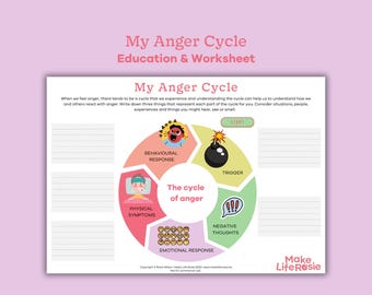 May include: A worksheet titled "My Anger Cycle" with a colourful wheel diagram showing the steps of the anger cycle. The steps are: Trigger, Behavioural Response, Physical Symptoms, Emotional Response, and Negative Thoughts. The worksheet includes space to write down three things that represent each part of the cycle.