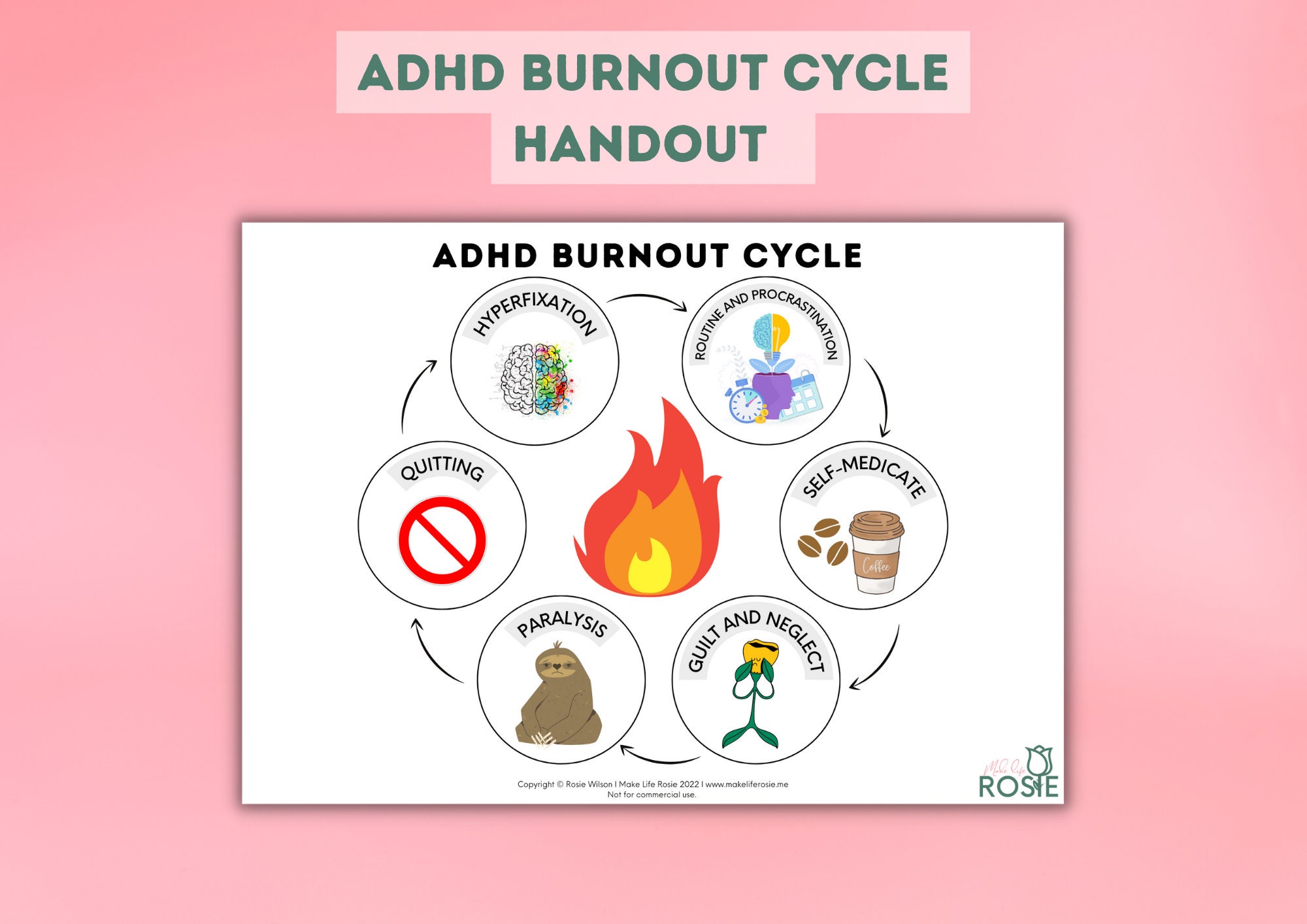 adhd-burnout-cycle-handout-for-teens-mental-health-printable-therapy