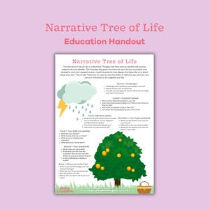Narrative therapy tree of life tool. Mental health printable, therapy tools, counselling resource, psychology worksheet for teens.