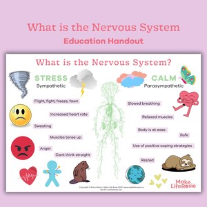 What is the Nervous System Handout for Teens and Kids. Mental Health ...