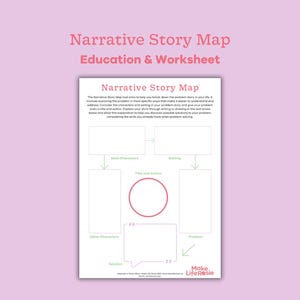 Story Map Arbeitsblatt für Jugendliche. Psychische Gesundheit zum Ausdrucken, Therapie-Tools, Arbeitsblatt für Beratung, Arbeitsblatt für Narrationstherapie.