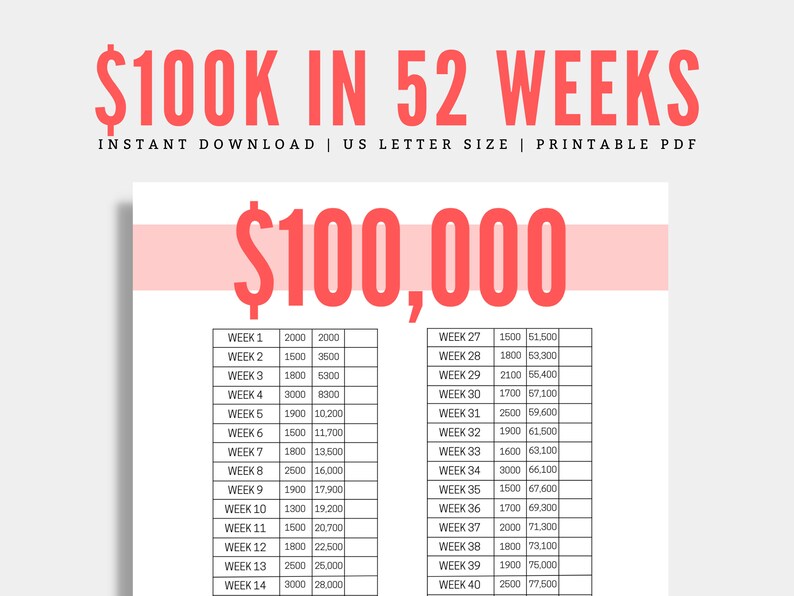 100k Savings Challenge Saving Challenge Tracker Saving Etsy Il M7nq