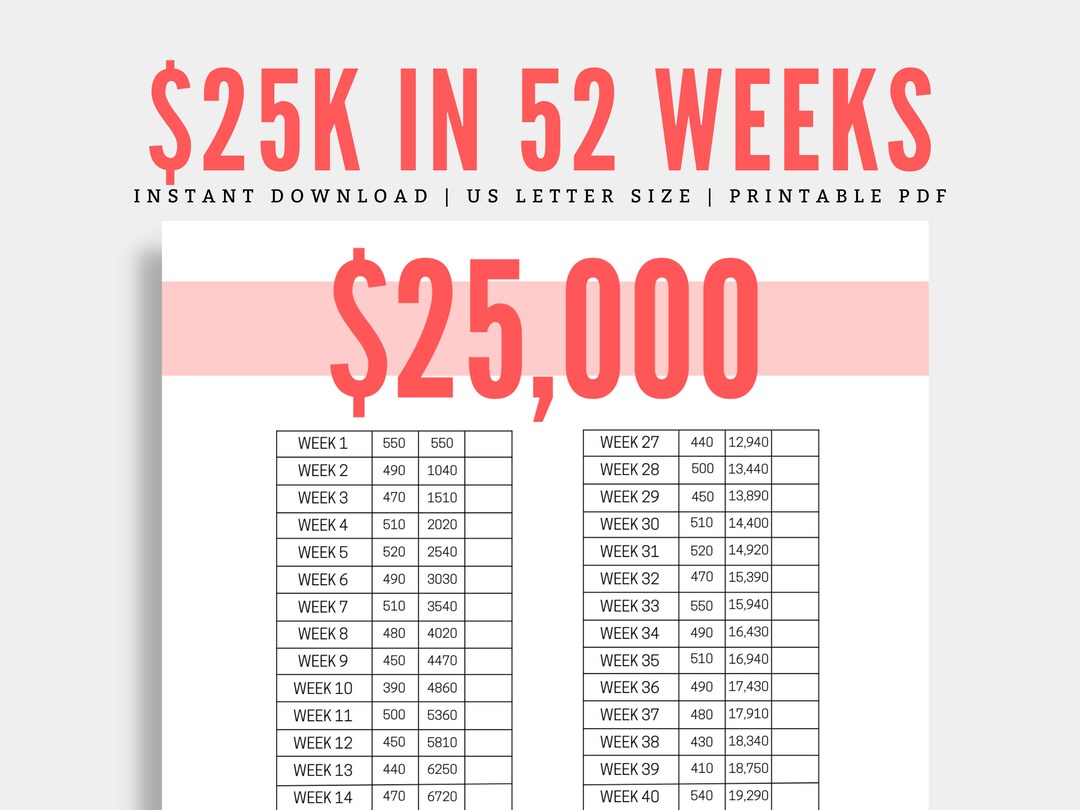 25k Savings Challenge, Saving Challenge Tracker, Saving Tracker, 25k ...