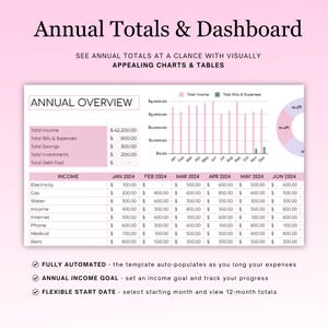 May include: A pink and green chart with a pie chart showing income and expenses. The chart shows a breakdown of income and expenses for each month of the year. The text "Annual Totals & Dashboard" is at the top of the chart. The text "See annual totals at a glance with visually appealing charts & tables" is below the title. The text "Annual Overview" is at the top left of the chart. The text "Income" is at the top of the table. The table shows a breakdown of income and expenses for each month of the year. The text "Fully Automated - the template auto-populates as you log your expenses" is at the bottom of the chart. The text "Annual Income Goal - set an income goal and track your progress" is below the first text. The text "Flexible Start Date - select starting month and view 12-month totals" is below the second text.