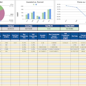 May include: A spreadsheet showing a cryptocurrency portfolio with a pie chart, bar graphs, and a line graph. The spreadsheet includes columns for cryptocurrency name, amount spent, entry date, entry price, exit price, buy commission, sell commission, quantity, buy commission amount, sell commission amount, net coins, current price of coin, current amount, PNL (%), and PNL (USD).
