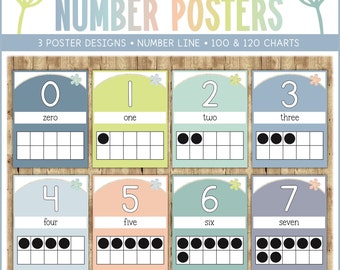 Classroom Number Posters and Number Line | Hello Calm Classroom Decor
