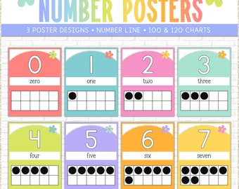 Classroom Number Posters and Number Line | Hello Brights Printable Classroom Decor