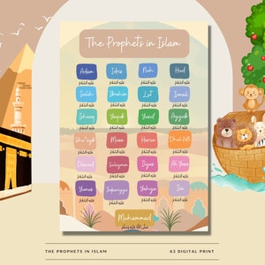 25 Prophets in Islam Print | Islamic Educational Poster | A3 Printable Wall Art | Muslim Kids Learning | Islamic Decor | Digital Download