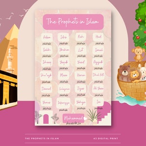25 Prophets in Islam Print | Islamic Educational Poster | A3 Printable Wall Art | Muslim Kids Learning | Islamic Decor | Digital Download