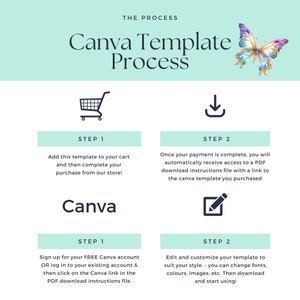 May include: A turquoise and white graphic with the text "Canva Template Process" and a butterfly illustration. The graphic outlines a two-step process for using a Canva template: 1. Add the template to your cart and complete your purchase. 2. Download the PDF instructions file and access the Canva template.