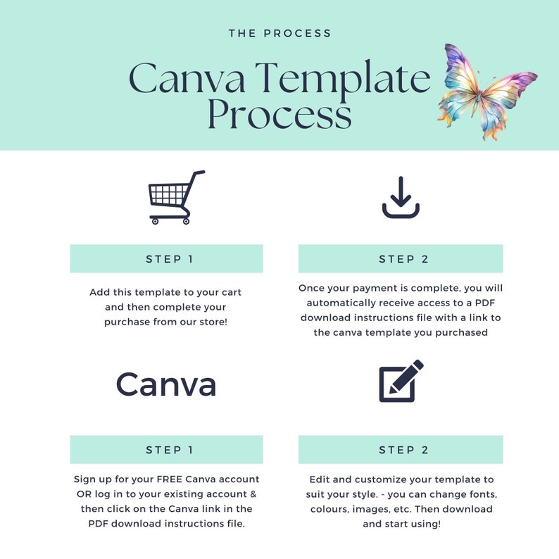 May include: A turquoise and white graphic with the text "Canva Template Process" and a butterfly illustration. The graphic outlines a two-step process for using a Canva template: 1. Add the template to your cart and complete your purchase. 2. Download the PDF instructions file and access the Canva template.