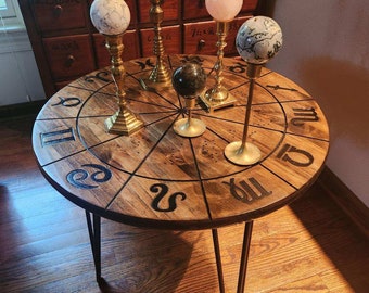 Transit Astrology Table