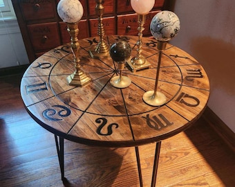 Transit Astrology Table