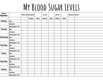 Blood Sugar Level Tracker - Printable sheet, Blood Glucose Level printable table, Record Ketone Levels, Medication tracker