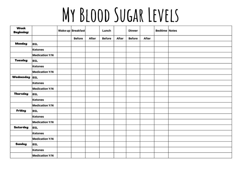 Blood Sugar Level Tracker Printable Sheet, Blood Glucose Level
