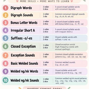 May include: A chart titled New Phonics Rollers & Dice Sets listing ten educational categories. Each row includes a numbered circle, a category name, the required number of rollers and dice, and a description of the phonics content.