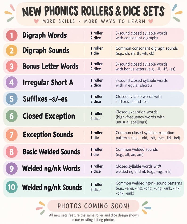 May include: A chart titled New Phonics Rollers & Dice Sets listing ten educational categories. Each row includes a numbered circle, a category name, the required number of rollers and dice, and a description of the phonics content.