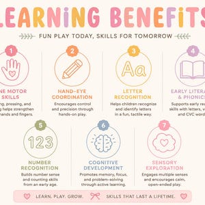 May include: An educational infographic titled LEARNING BENEFITS with the subtitle FUN PLAY TODAY, SKILLS FOR TOMORROW. It lists seven numbered points with icons: hand, pencil, letters, book, numbers, brain, and heart, ending with LEARN, PLAY, GROW.