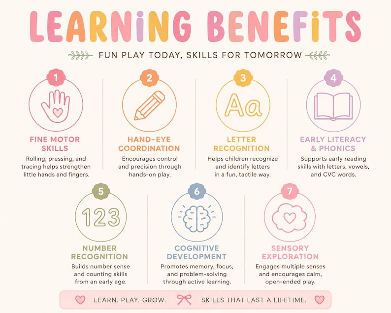 May include: An educational infographic titled LEARNING BENEFITS with the subtitle FUN PLAY TODAY, SKILLS FOR TOMORROW. It lists seven numbered points with icons: hand, pencil, letters, book, numbers, brain, and heart, ending with LEARN, PLAY, GROW.