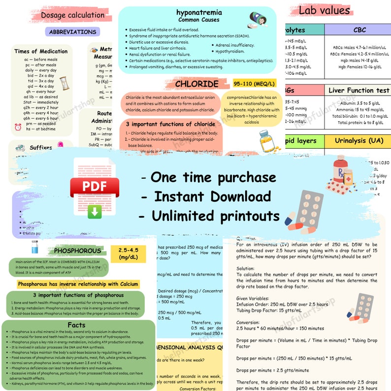 Electrolytes, Lab Values, Dosage Calculations Nclex Cheat Sheet Nursing