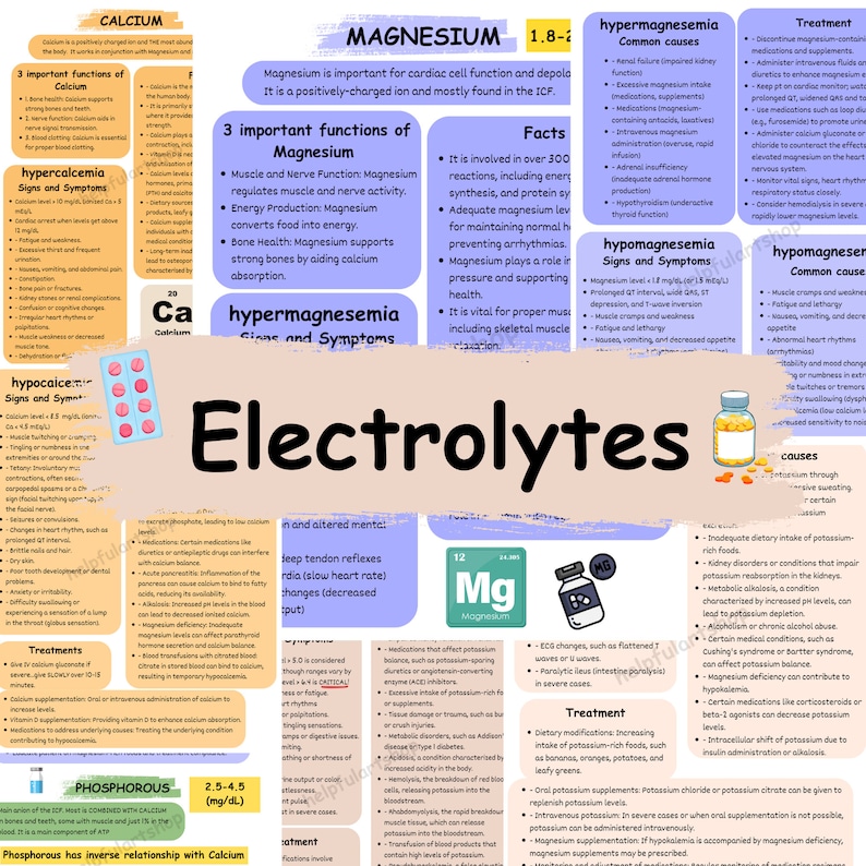 Electrolytes, Lab Values, Dosage Calculations Nclex Cheat Sheet Nursing