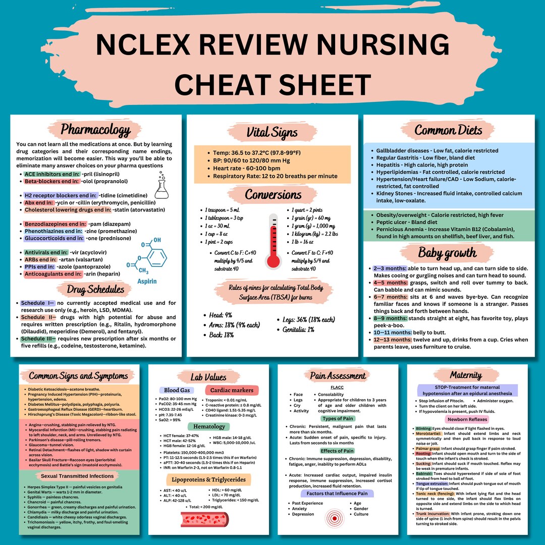 Nclexrn, Nurse Study Notes NCLEX Review Nclex Bundle Nursing Mnemonics