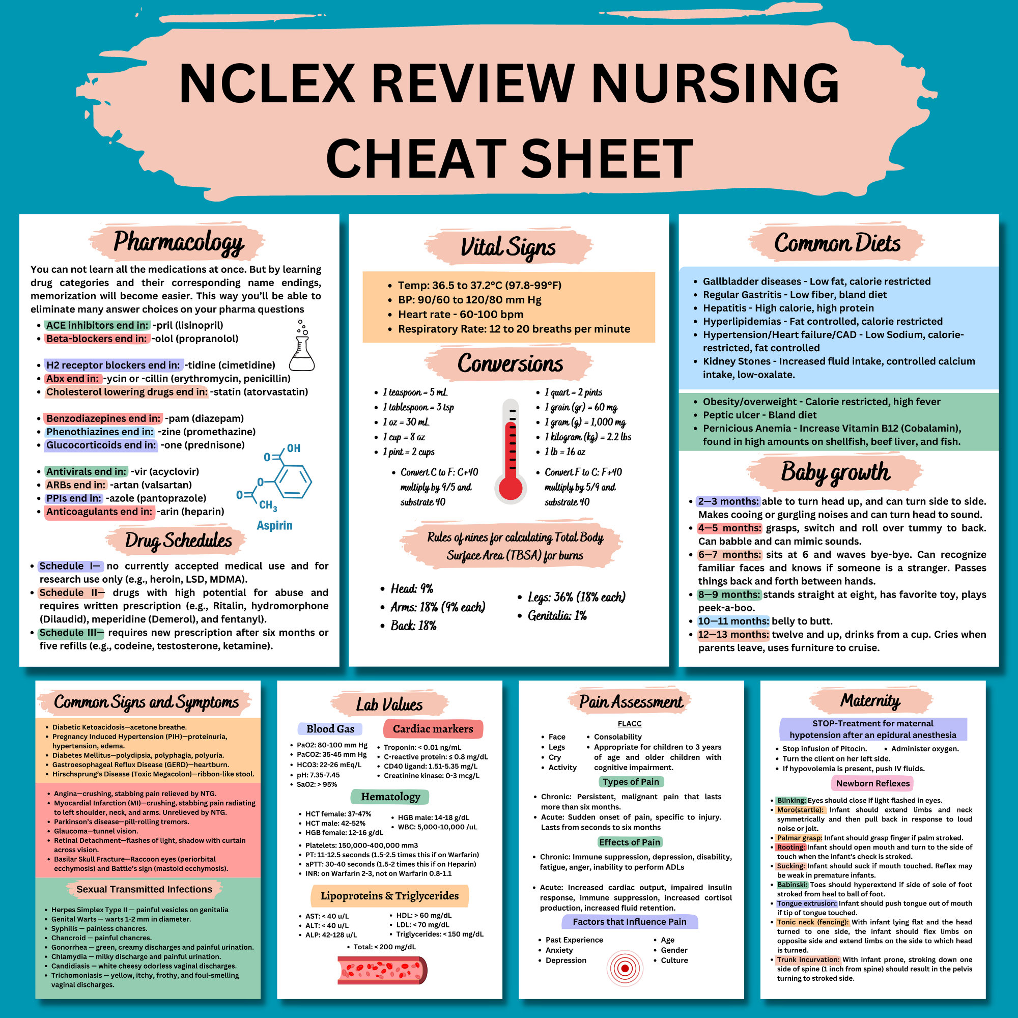 Nclexrn, Nurse Study Notes NCLEX Review Nclex Bundle Nursing Mnemonics