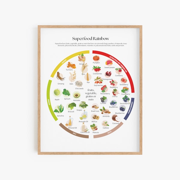 Superfood print for fridge, Nutrition Sustainable wall art, Nutrition poster for corridor and kitchen, print for school, nutritious diet