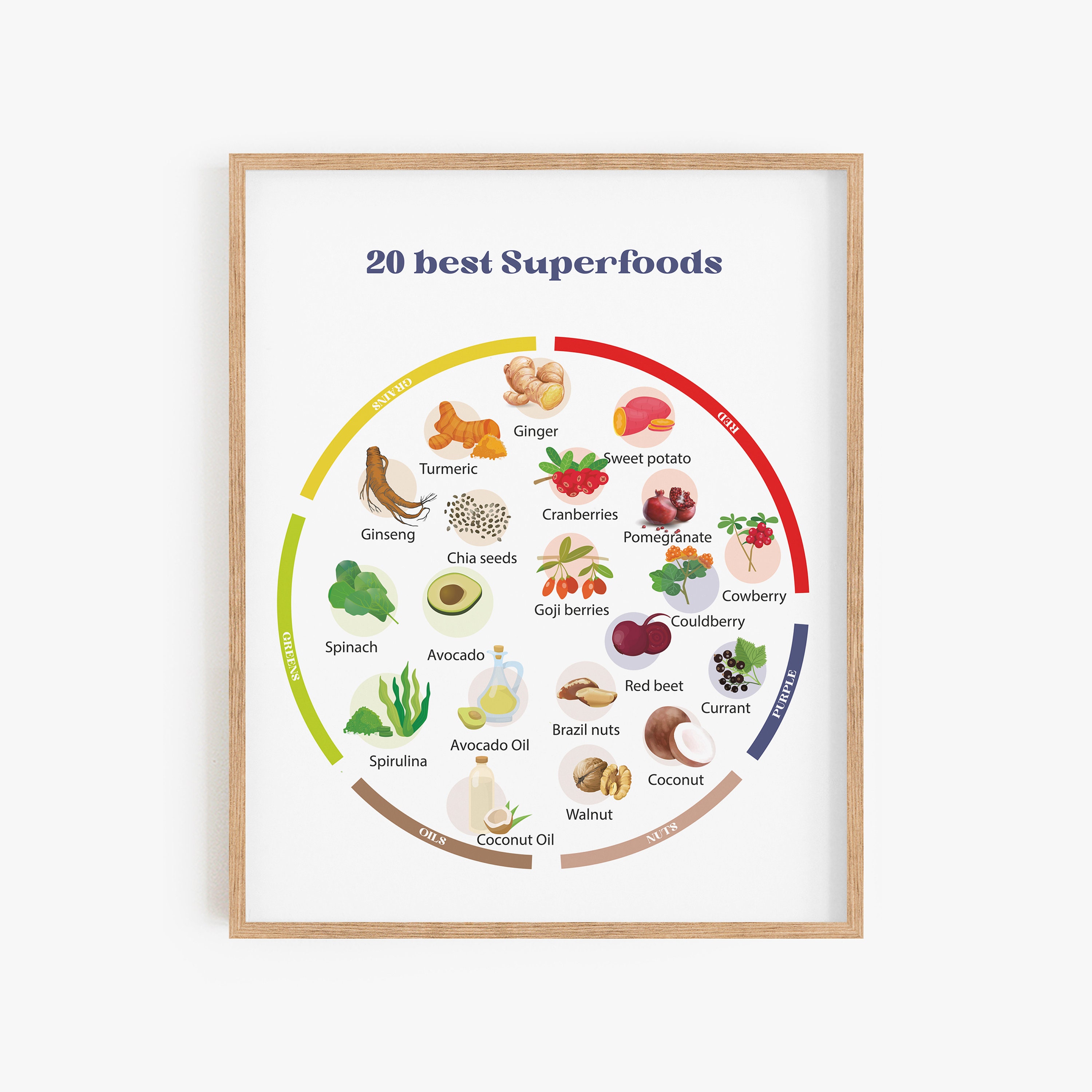 20 Best Superfoods Nutrition, Nutrition Superfood Print, Sustainable