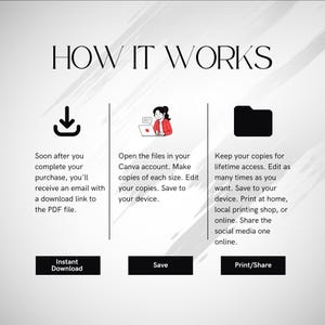 May include: A graphic with the text "HOW IT WORKS" at the top. It details the steps for a digital download: instant download, save, and print/share. Each step has a corresponding icon and description.
