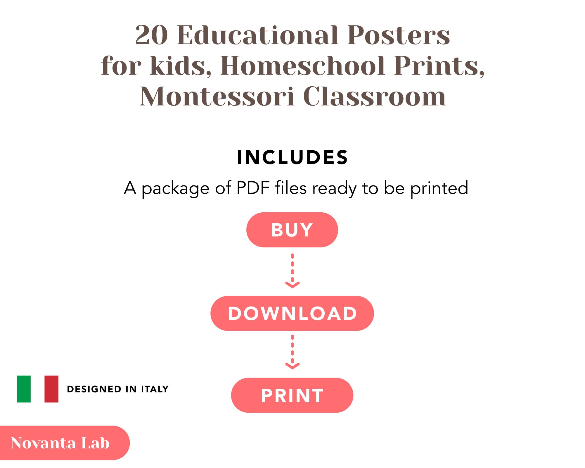 Educational Poster Set of 20 Printable Posters for Children's ...